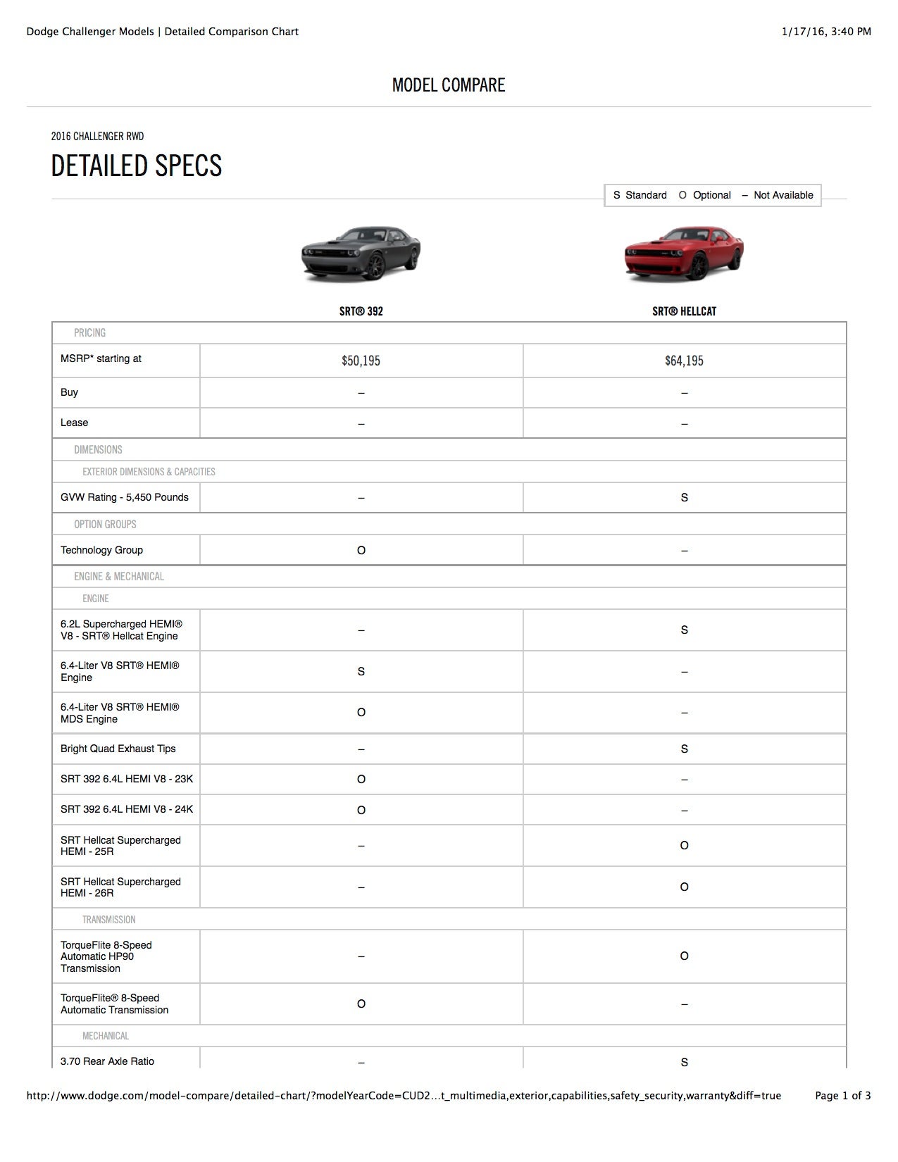 Dodge Challenger Comparison Chart